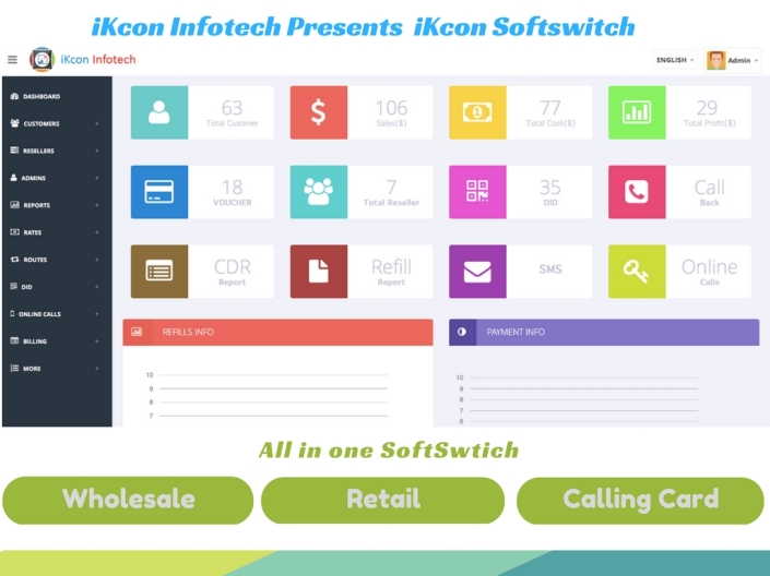 iKcon Softswitch